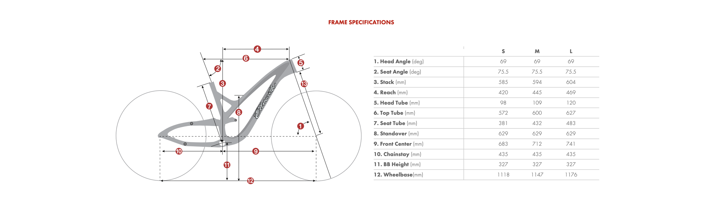 truthh+frame+specifications